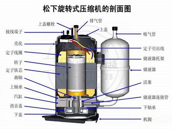 松下冰箱壓縮機的噪音分析