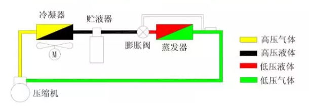 熱力膨脹閥的作用、結構、選型、安裝及調試