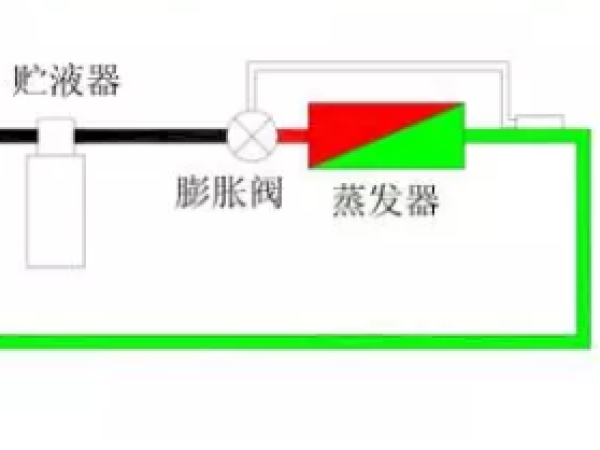 熱力膨脹閥的作用、結(jié)構(gòu)、選型、安裝及調(diào)試